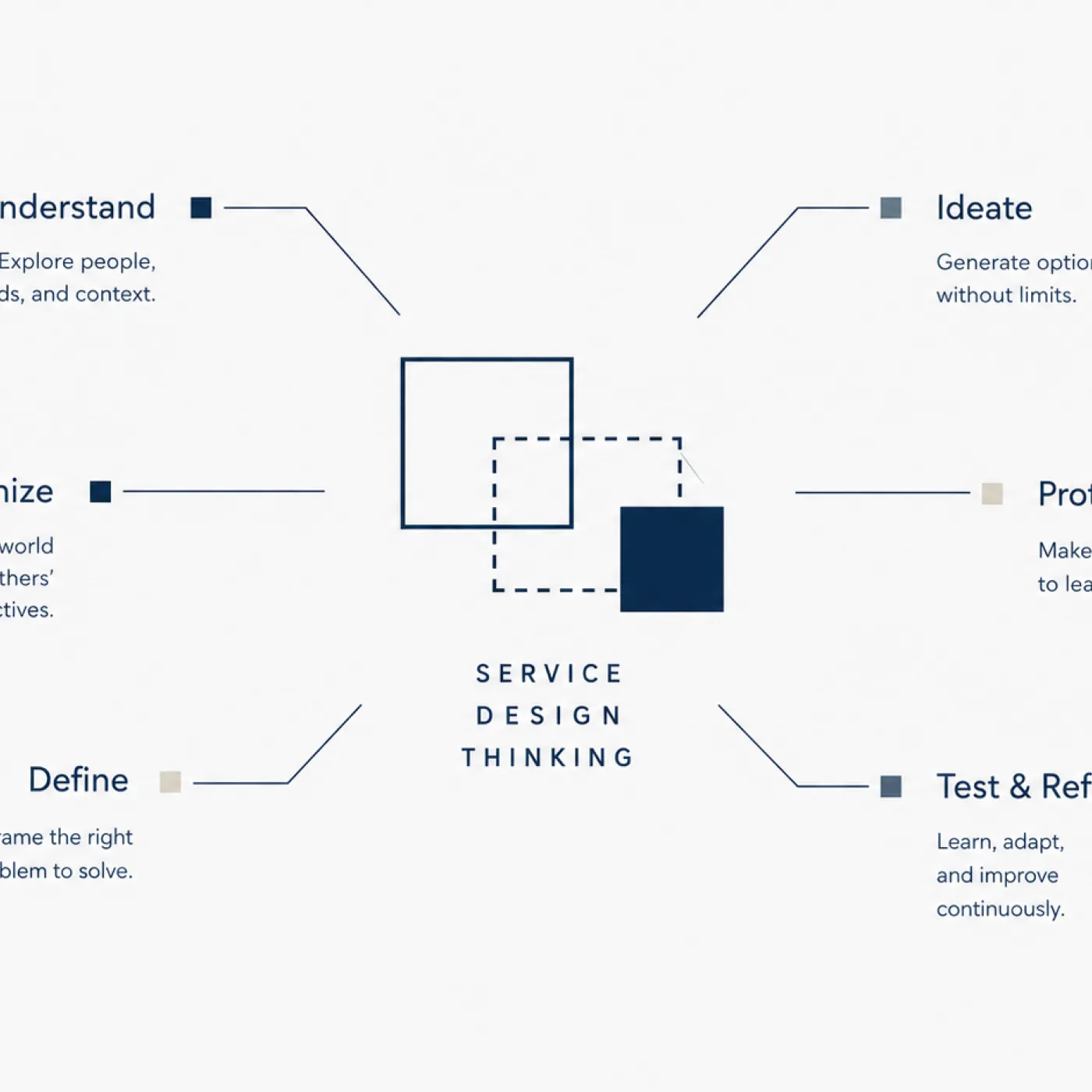 Service Design Thiking