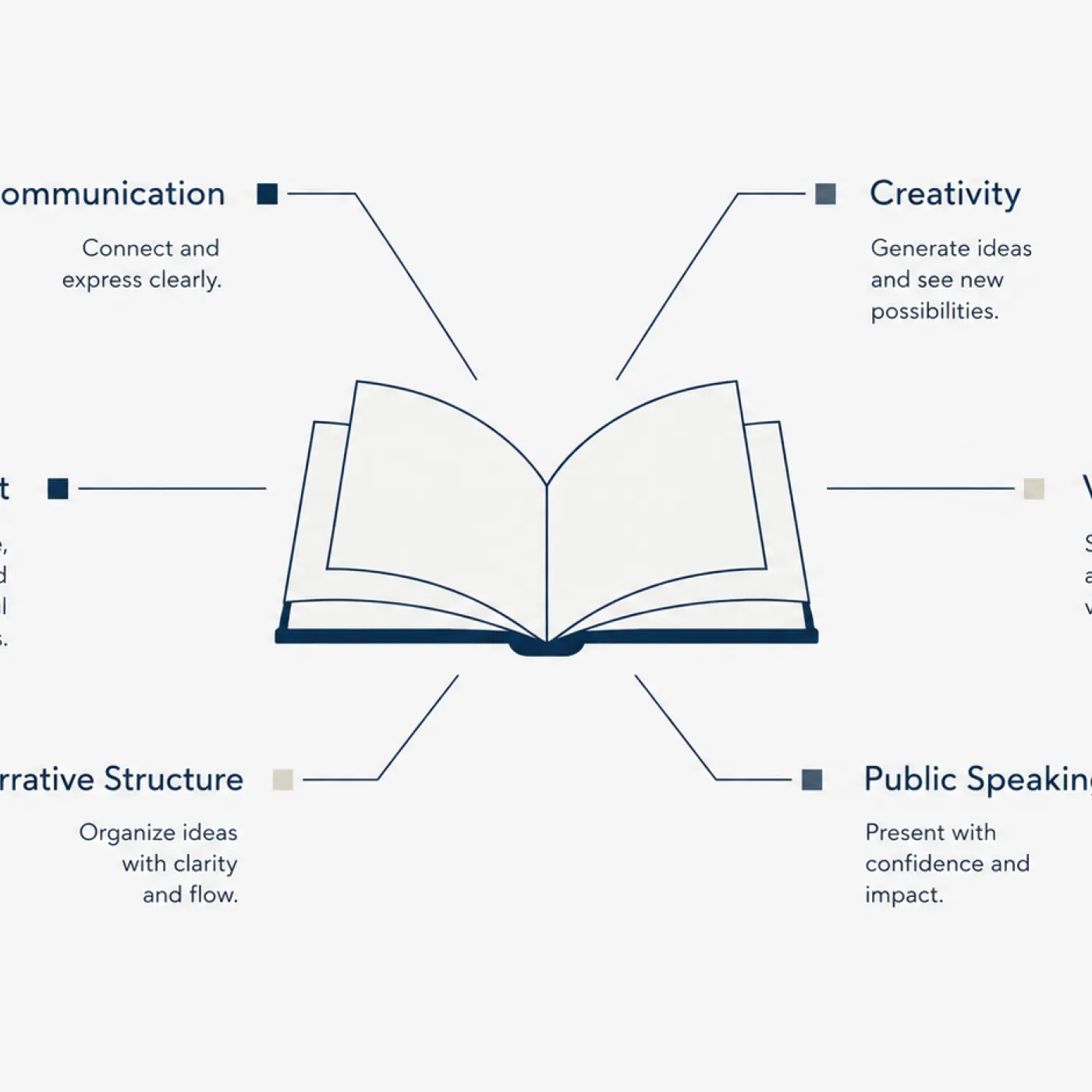 story telling in the digital era